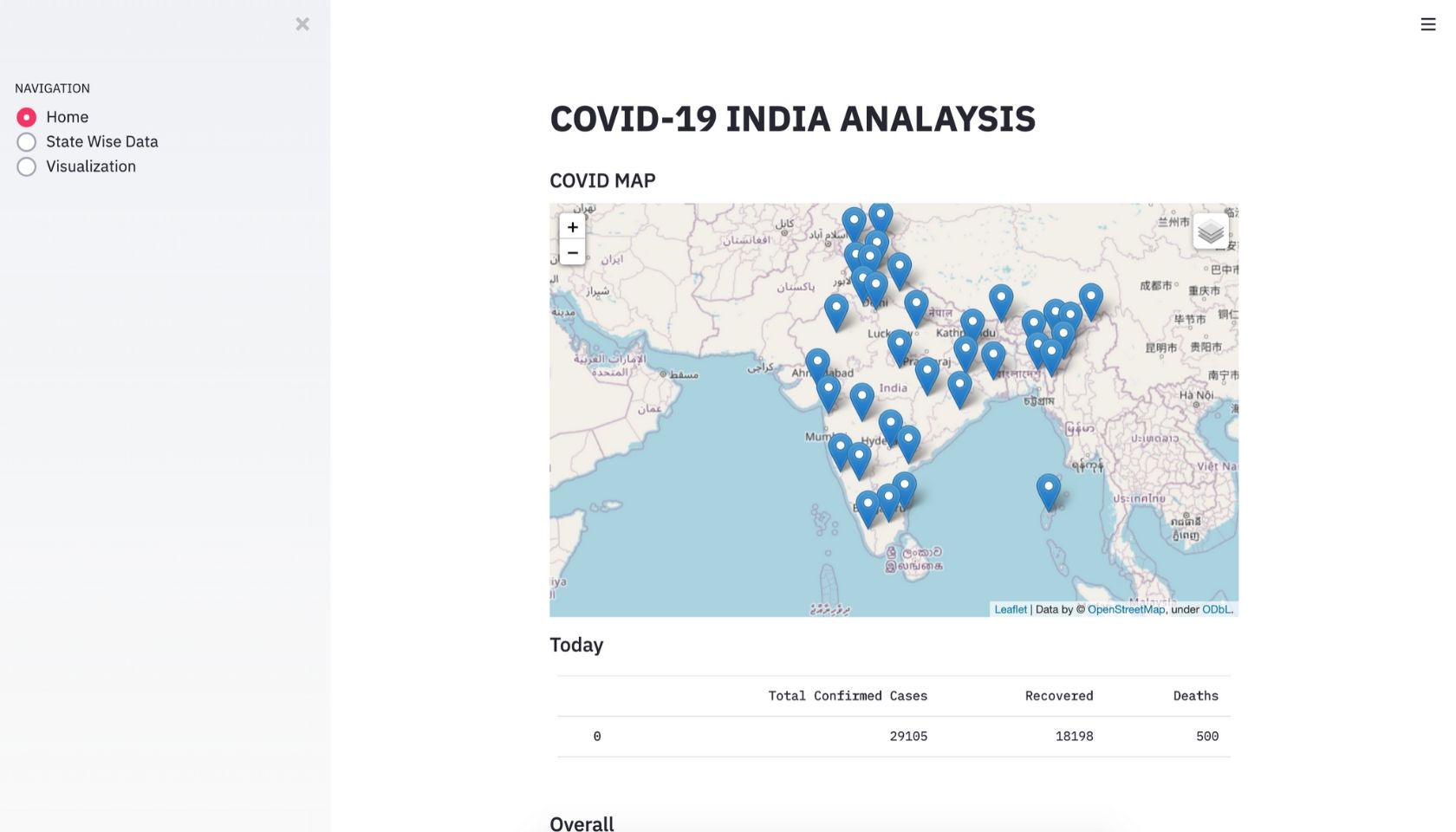 Covid 19 India Dashboard