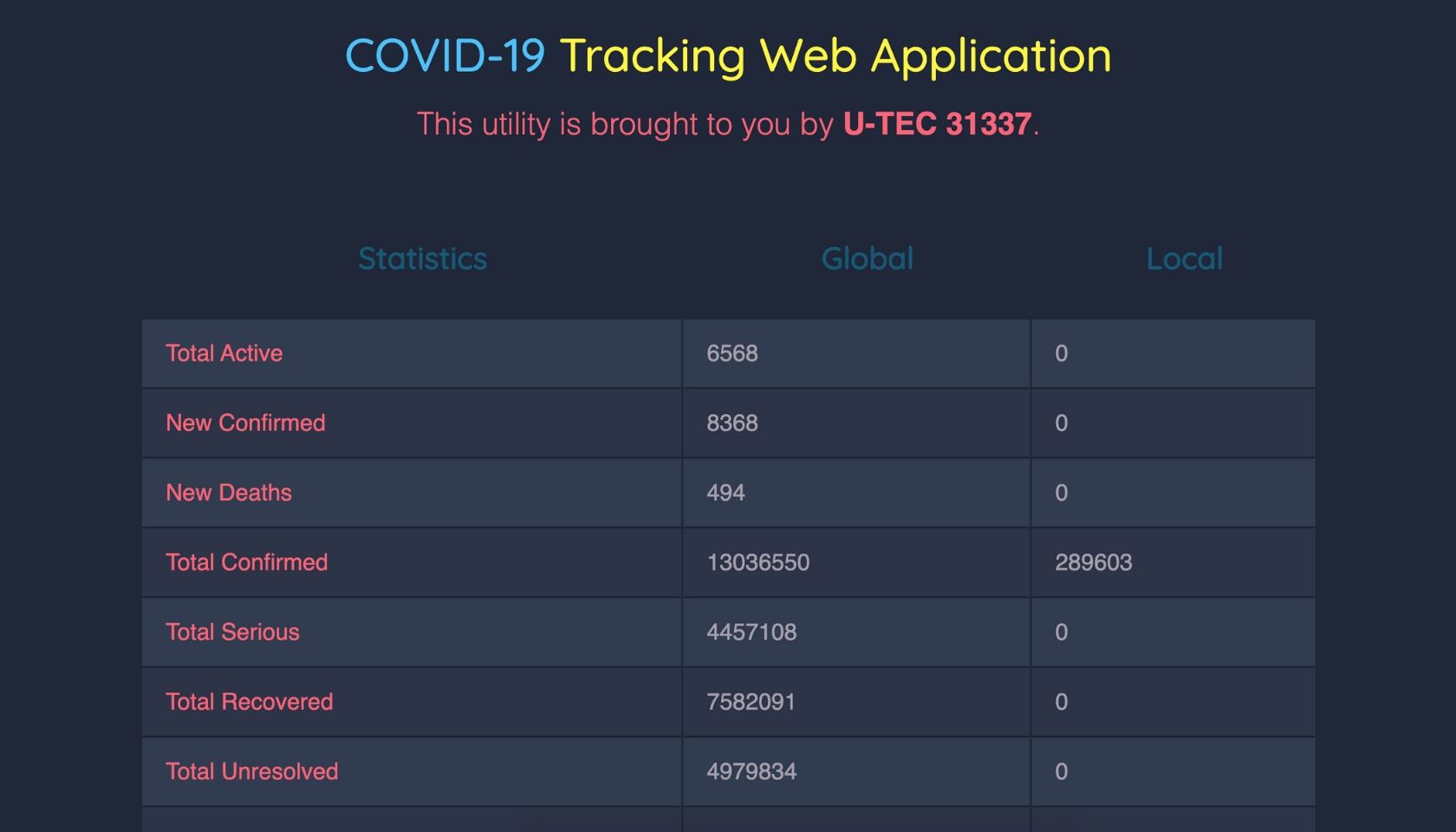 COVID-19 Tracking Utilities for the Modern World